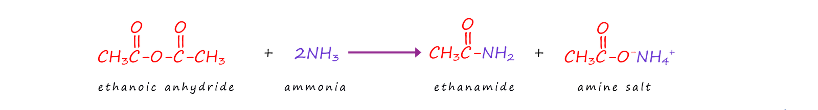 summary of reactions of acid anhydrides